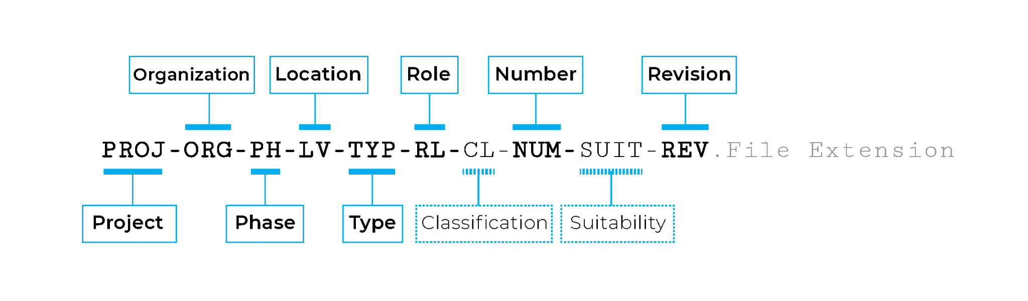 A Simple BIM Naming Convention Based on ISO 19650 Part 1 - BIMicon