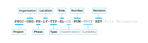 A Simple BIM Naming Convention Based On ISO 19650 Part 1 - BIMicon