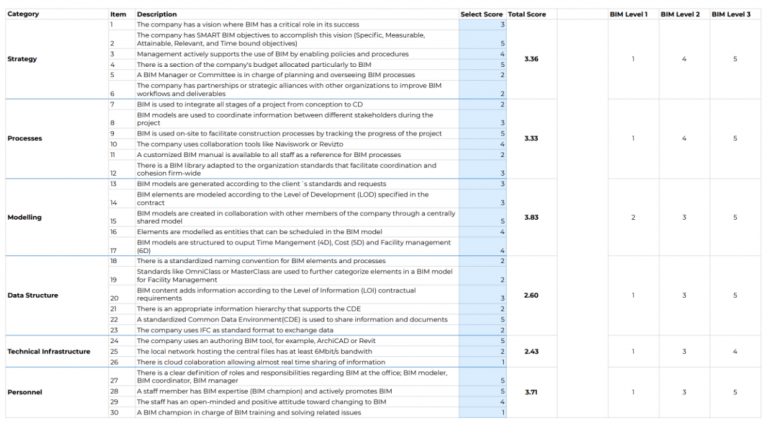 Practical BIM Level Assessment - BIMicon